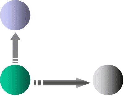 Business Planning Steps Business Planning Steps